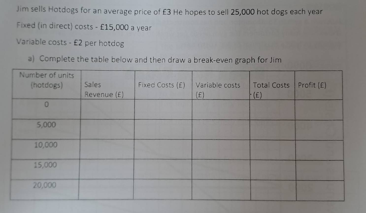 Jim sells Hotdogs for an average price of £3 He hopes to sell 25,000 hot dogs each year
Fixed (in direct) costs - £15,000 a year
Variable costs - £2 per hotdog 
a) Complete the table below and then draw a break-even graph for Jim