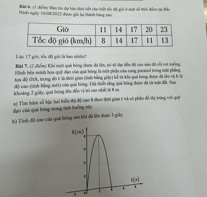 Bản tin dự báo thời tiết cho biết tốc độ gió ở một số thời điểm tại Bắc
Ninh ngày 10/08/2022 được ghi lại thành bảng sau:
Lúc 17 giờ, tốc độ gió là bao nhiêu?
Bài 7. (2 điểm) Khi một quả bóng được đá lên, nó sẽ đạt đến độ cao nào đó rồi rơi xuống.
Hình bên minh họa quỹ đạo của quả bóng là một phần của cung paranol trong mặt phẳng
tọa độ 0th, trong đó t là thời gian (tính bằng giây) kể từ khi quả bóng được đá lên và h là
độ cao (tính bằng mét) của quả bóng. Giả thiết rằng quả bóng được đá từ mặt đất. Sau
khoảng 2 giây, quả bóng lên đến vị trí cao nhất là 8 m.
a) Tìm hàm số bậc hai biểu thị độ cao h theo thời gian t và có phần đồ thị trùng với quỹ
đạo của quả bóng trong tình huống này.
b) Tính độ cao của quả bóng sau khi đá lên được 3 giây.
-2 o