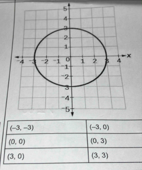 (-3,-3)
(-3,0)
(0,0)
(0,3)
(3,0)
(3,3)