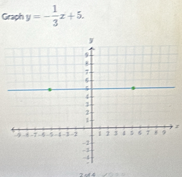 Graph y=- 1/3 x+5. 
z 
2c4