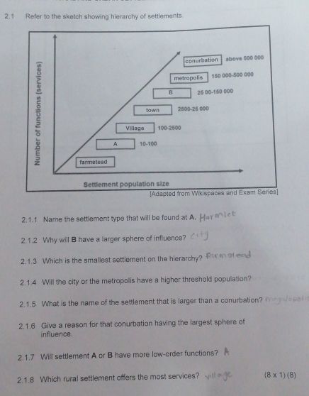 2.1 Refer to the sketch showing hierarchy of settlements. 
Settleme 
[Adapted from Wikispaces and Exam Series] 
2.1.1 Name the settlement type that will be found at A. 
2.1.2 Why will B have a larger sphere of influence? 
2.1.3 Which is the smallest settlement on the hierarchy? 
2.1.4 Will the city or the metropolis have a higher threshold population? 
2.1.5 What is the name of the settlement that is larger than a conurbation? 
2.1.6 Give a reason for that conurbation having the largest sphere of 
influence. 
2.1.7 Will settlement A or B have more low-order functions? 
2.1.8 Which rural settlement offers the most services? (8* 1)(8)