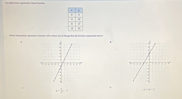 The table below represents a linear function.
Which relationship represents a function with a lesser rate of change than the function representel above?
A
B

c
D
y= 3/2 x-4
y=4x+1