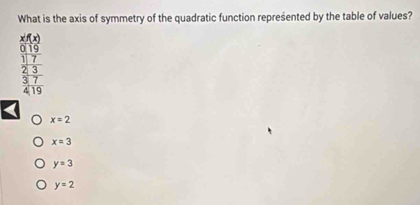 What is the axis of symmetry of the quadratic function represented by the table of values?
x=2
x=3
y=3
y=2