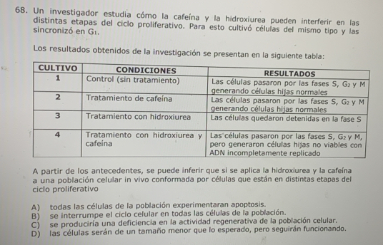 Un investigador estudia cómo la cafeína y la hidroxiurea pueden interferir en las
distintas etapas del ciclo proliferativo. Para esto cultivó células del mismo tipo y las
sincronizó en G1.
Los resultados obtenidos de la investigación se presentan en la siguiente tabla:
A partir de los antecedentes, se puede inferir que si se aplica la hidroxiurea y la cafeína
a una población celular in vivo conformada por células que están en distintas etapas del
ciclo proliferativo
A) todas las células de la población experimentaran apoptosis.
B) se interrumpe el ciclo celular en todas las células de la población.
C) se produciría una deficiencia en la actividad regenerativa de la población celular.
D) las células serán de un tamaño menor que lo esperado, pero seguirán funcionando.