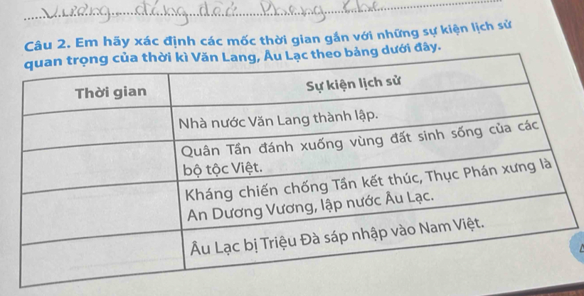 Em hãy xác định các mốc thời gian gắn với những sự kiện lịch sử 
ng dưới đây.