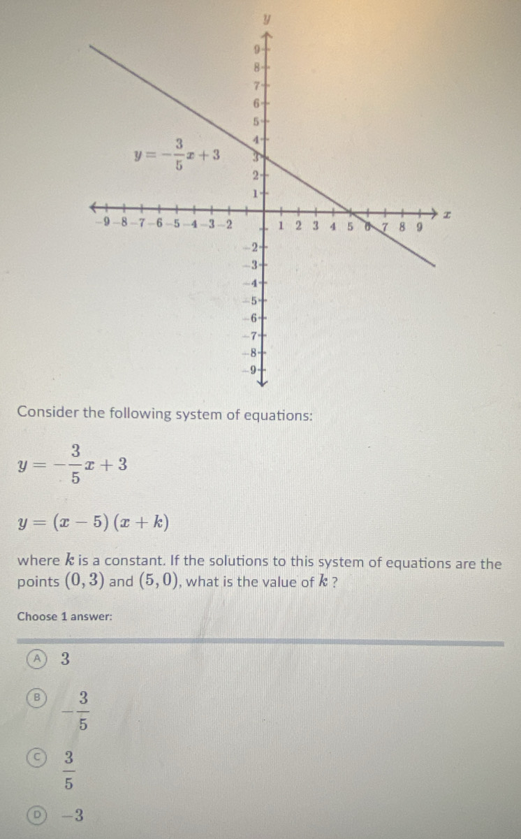 Conside
y=- 3/5 x+3
y=(x-5)(x+k)
where k is a constant. If the solutions to this system of equations are the
points (0,3) and (5,0) , what is the value of k ?
Choose 1 answer:
A 3
B - 3/5 
 3/5 
-3