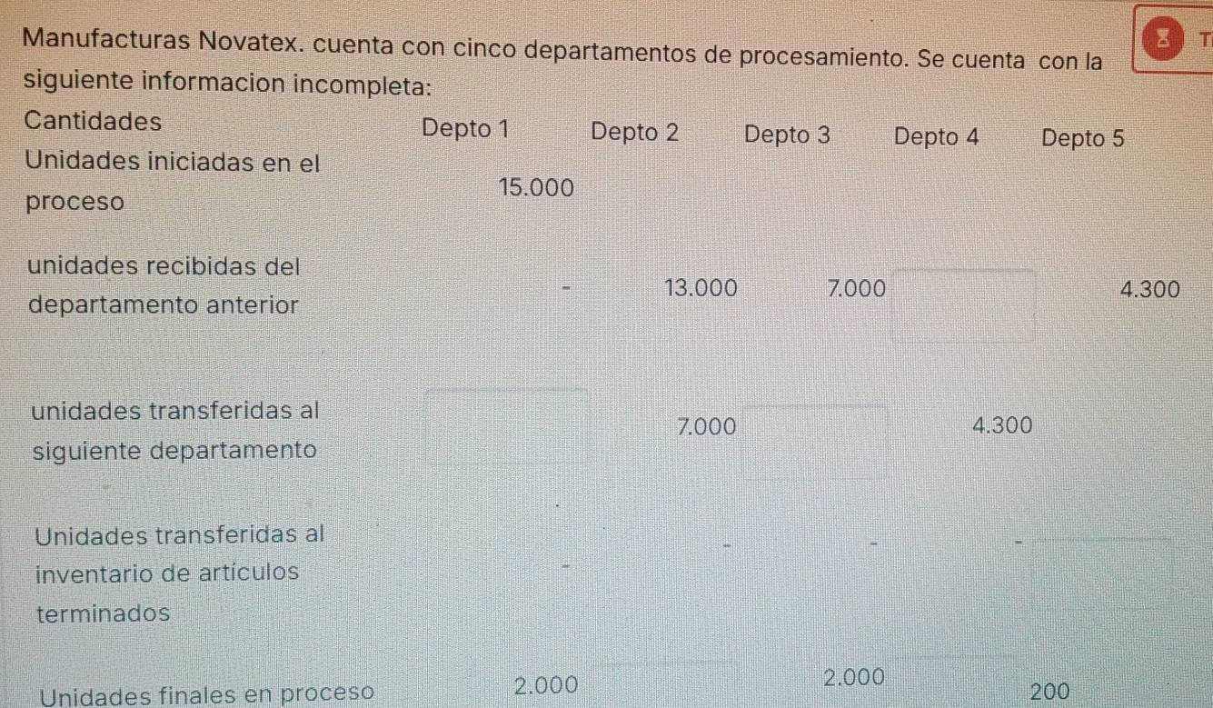 Manufacturas Novatex. cuenta con cinco departamentos de procesamiento. Se cuenta con la 
siguiente informacion incompleta: 
Cantidades Depto 1 Depto 2 Depto 3 Depto 4 Depto 5 
Unidades iniciadas en el
15.000
proceso 
unidades recibidas del
13.000 7.000 4.300
departamento anterior 
unidades transferidas al
7.000 4.300
siguiente departamento 
Unidades transferidas al 
inventario de artículos 
terminados
2.000 2.000
Unidades finales en proceso 200