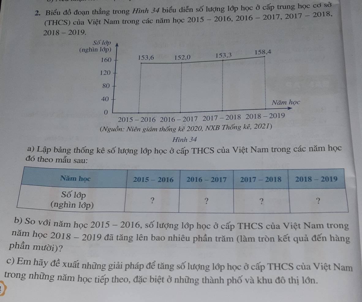 Biểu đồ đoạn thẳng trong Hình 34 biểu diễn số lượng lớp học ở cấp trung học cơ sở 
(THCS) của Việt Nam trong các năm học 2015-2016, 2016-2017, 2017-2018,
2018 - 2019. 
Số lớp 
(nghìn lớp)
160 153, 6 152, 0 153, 3 158, 4
120
80
40
Năm học 
0
2015 - 2016 2016 - 2017 2017 - 2018 2018 - 2019
(Nguồn: Niên giám thống kê 2020, NXB Thống kê, 2021) 
Hình 34
a) Lập bảng thống kê số lượng lớp học ở cấp THCS của Việt Nam trong các năm học 
đó theo mẫu sau: 
b) So với năm học 2015 - 2016, số lượng lớp học ở cấp THCS của Việt Nam trong 
năm học 2018 - 2019 đã tăng lên bao nhiêu phần trăm (làm tròn kết quả đến hàng 
phần mười)? 
c) Em hãy đề xuất những giải pháp để tăng số lượng lớp học ở cấp THCS của Việt Nam 
trong những năm học tiếp theo, đặc biệt ở những thành phố và khu đô thị lớn.