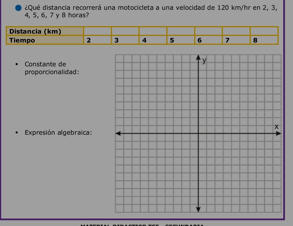 d¿Qué distancia recorrerá una motocicleta a una velocidad de 120 km/hr en 2, 3,
4, 5, 6, 7 y 8 horas? 
Constante de 
proporcionalidad : 
Expresión algebraica: