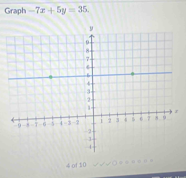 Graph -7x+5y=35. 
4 of 10