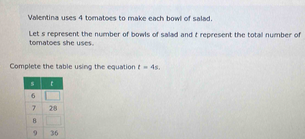 Valentina uses 4 tomatoes to make each bowl of salad. 
Let s represent the number of bowls of salad and t represent the total number of 
tomatoes she uses. 
Complete the table using the equation t=4s.