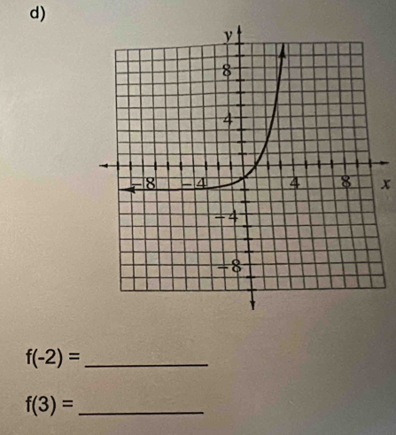 x
f(-2)= _
f(3)= _