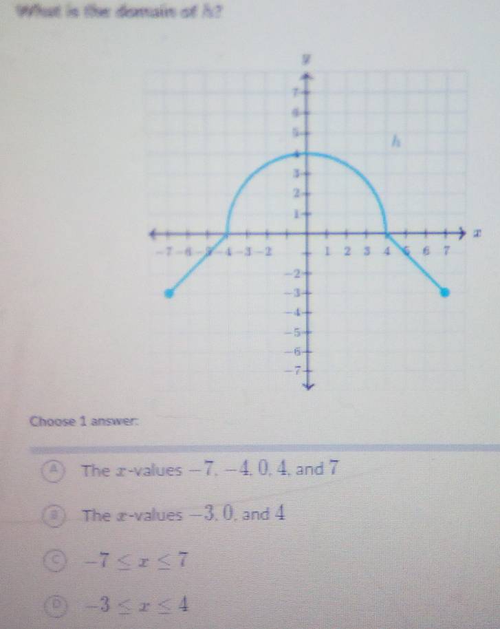 What is the domain of h?
Choose 1 answer:
The x -values − 7, -4, 0, 4, and 7
The x -values −3, 0, and 4
-7≤ x≤ 7
D -3≤ x≤ 4