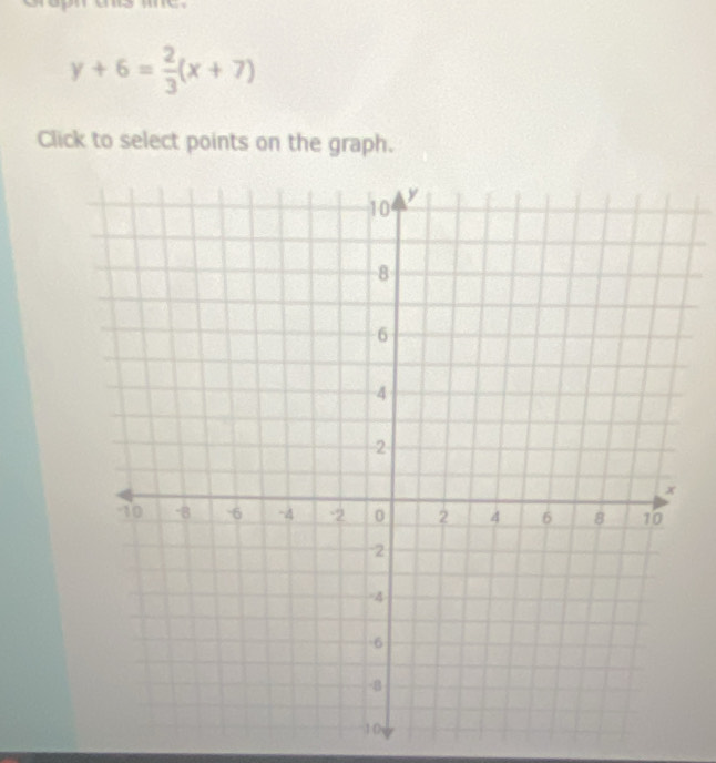 y+6= 2/3 (x+7)
Click to select points on the graph.