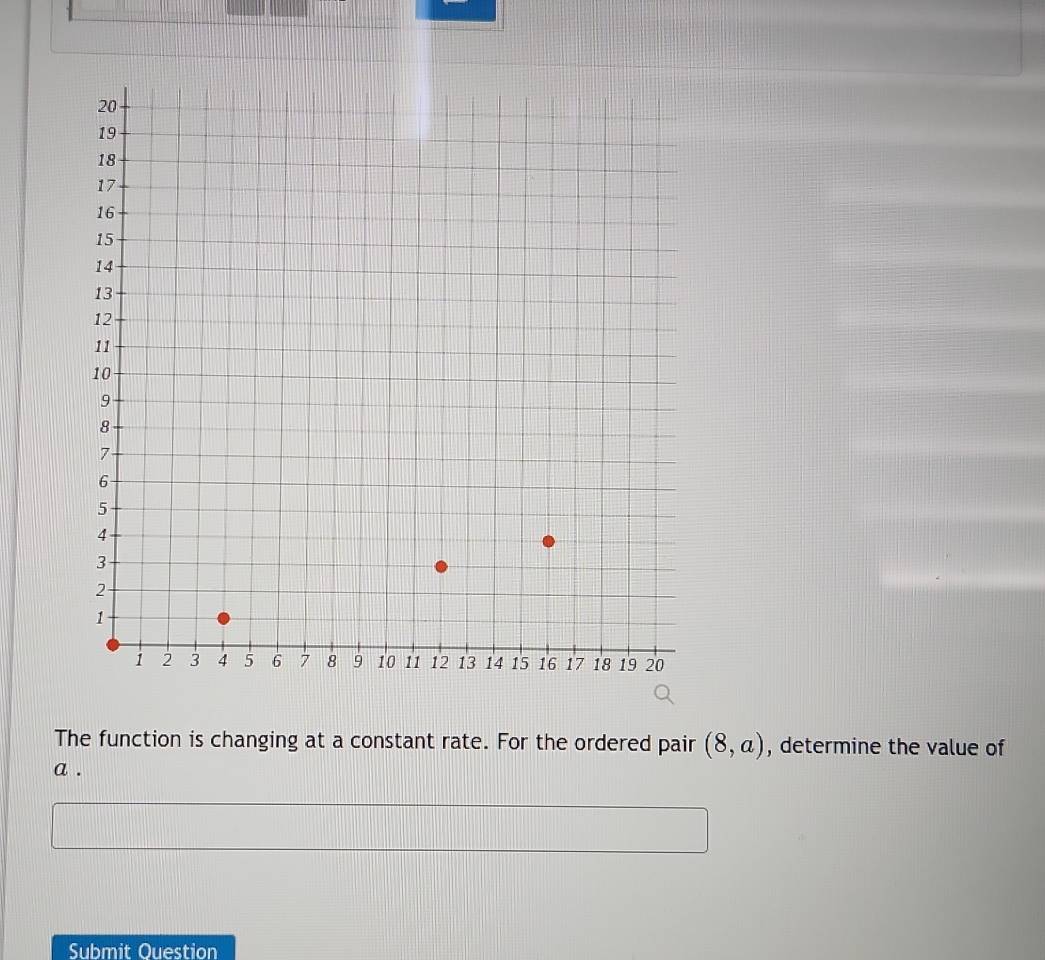 The function is changing at a constant rate. For the ordered pair (8,a) , determine the value of
a. 
Submit Question