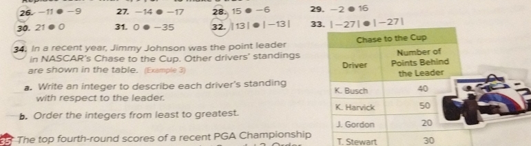 26.-11 -9 27. -14 -17 28. 15 -6 29. -2 D1
30. 21 ● 0 31. 0 ● -35 32. | 13 | |-13 | 3 |-27|
34. In a recent year, Jimmy Johnson was the point leader
in NASCAR’s Chase to the Cup. Other drivers' standings
are shown in the table. (Example 3) 
a. Write an integer to describe each driver's standing 
with respect to the leader.
b. Order the integers from least to greatest.
The top fourth-round scores of a recent PGA ChampionshipT. Stewart 30