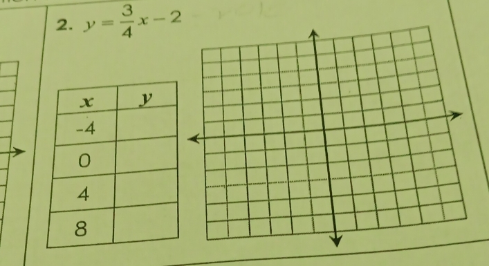 y= 3/4 x-2