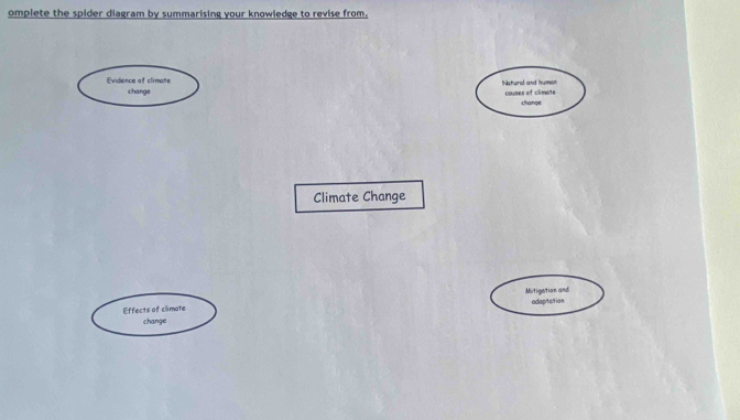 omplete the spider diagram by summarising your knowledge to revise from. 
Evidence of climate Histural and humen 
change 
causes of climate change 
Climate Change 
Effects of climate Mutigation and adap/tc/tion 
change