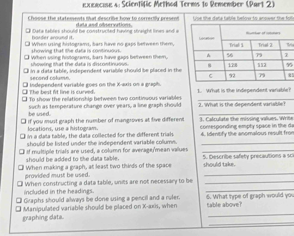 EχERCı8E 4: Scientific Method Terms to Remember (Part 2) 
Choose the statements that describe how to correctly present Use the data table below to anower the f 
data and observations. 
Data tables should be constructed having straight lines and a 
border around it. 
When using histograms, bars have no gaps between them,ria 
showing that the data is continuous. 
When using histograms, bars have gaps between them, 
showing that the data is discontinuous. 5 
In a data table, independent variable should be placed in the 
second column. 1 
Independent variable goes on the X-axis on a graph. 
The best fit line is curved. 1. What is the independent variable? 
To show the relationship between two continuous variables_ 
such as temperature change over years, a line graph should 2. What is the dependent variable? 
be used. 
_ 
If you must graph the number of mangroves at five different 3. Calculate the missing values. Write 
locations, use a histogram. corresponding empty space in the da 
In a data table, the data collected for the different trials 4. Identify the anomalous result from 
should be listed under the independent variable column._ 
If multiple trials are used, a column for average/mean values_ 
should be added to the data table. 5. Describe safety precautions a sci 
When making a graph, at least two thirds of the space should take. 
provided must be used. 
_ 
When constructing a data table, units are not necessary to be_ 
included in the headings. 
_ 
Graphs should always be done using a pencil and a ruler. 6. What type of graph would you 
_ 
Manipulated variable should be placed on X-axis, when table above? 
_ 
graphing data.