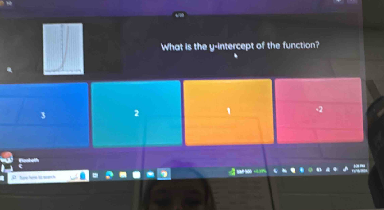 What is the y-intercept of the function?
-2
3
2
Elizabeth 
SMP 1 
Tc ha là nn h