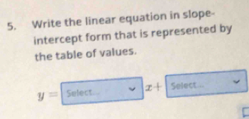 Write the linear equation in slope- 
intercept form that is represented by 
the table of values.
y= Select x+ Select...