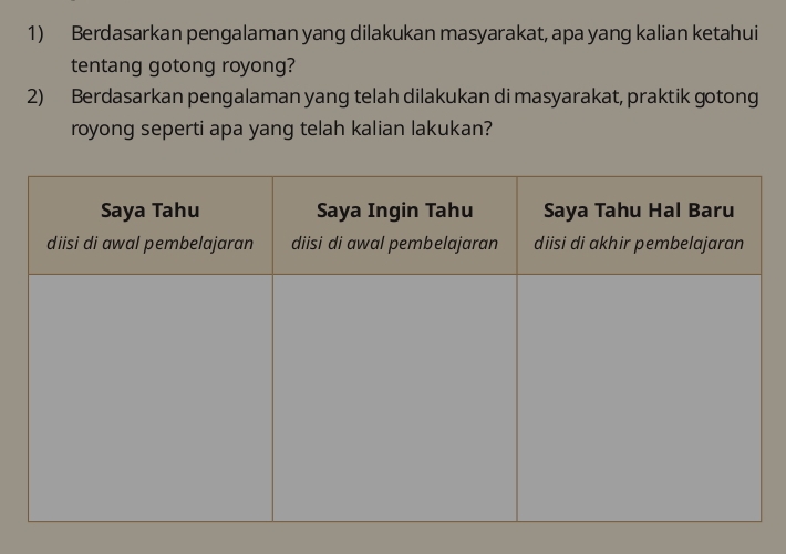 Berdasarkan pengalaman yang dilakukan masyarakat, apa yang kalian ketahui 
tentang gotong royong? 
2) Berdasarkan pengalaman yang telah dilakukan di masyarakat, praktik gotong 
royong seperti apa yang telah kalian lakukan?