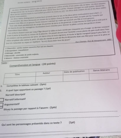 nnde scotaire  202/203 5
as ious chœumprect énaant côse à côts au pied d'une colline proche d'une paote sille de bains. Les deue pepsens
hnognon) dur sr la rorre itéconde pour élever sous teurs petits. Chaque ménage en avert quetre. Devent les
dns cotes sosides loute la marmorlleé grodlait du matin ou suir. Les deux absés avaient de ans et les dece cadets
Un dtron mères dictiopuatont à paène leurs ponduits dans le lax; et les deux pères confordaient tout à fait (- ]
Le memière de deux domeuns en veuunt de la stasion d'eaux de Rolle port étail occupée par les Tuvache quui
marnd bok filles et un garçon l'autre masone 5 abritait les Valin qui avaient une Elle et trois garçoes.
Toui cels viai pésibiement de soupe de pomme de terre et de grand air. A sept heures le matin puis à midi puis à
sis heures le soit les ménagières réunissaient leurs misches pour donner la pâltée comme des gardeurs d'oies
=xsemblent leurs bêres Les enfants étaient assis jur rang d'îâlge devant la table en bois vernie par cinquante ans d'usage. Le dernier mdulard
avait à peine la bouche au niveau de la planche. On posait devant eux l'assiette creuse pleine de pain moli dans l'eau
cù evaiet cut les pommes de serre. Un demi-chou et trois oignions; et toute la lignée mangeait jusqu'à plus faim. La
mêre nmpiltat elle-même le petit. Un peu de viande au pot-de-feu le dimanche était une lête pour tous et le père ce
jouril s'ettardall au repas en répétant :"Je m'y ferais bien tous les jours"
: Chœumière : petite maison couverte d'un tait de chœume. Aux Champ, Gux de Maupassant, 1882
3 Ménage : famille 2 Resognaient : travallaient
5 Masure : Maison misérable 4 Marmaille : ensemble de patits enfants.
Texte
Compréhension et langue : (20 points)
1. Complétez le tableau suiv
2. A quel type appartient ce passage ? (1pt)
Narratif descriptif
Narratif informatif
Argumentatif
_
Situez le passage par rapport à l'œuvre : (2pts)
_
Qui sont les personnages présentés dans ce texte ? (1pt)
_
_
_