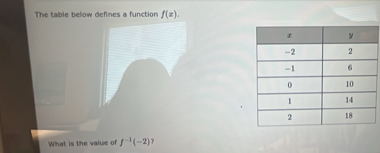 The table below defines a function f(x). 
What is the value of f^(-1)(-2) ？