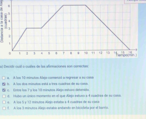 Decidir cuál o cuáles de las afirmaciones son correctas:
a. A los 10 minutos Alejo comenzó a regresar a su casa
b. A los dos minutos está a tres cuadras de su casa.
c. Entre los 7 y los 10 minutos Alejo estuvo detenido.
d. Hubo un único momento en el que Alejo estuvo a 4 cuadras de su casa.
e. A los 5 y 12 minutos Alejo estaba a 4 cuadras de su casa
f. A los 3 minutos Alejo estaba andando en bicicleta por el barrio.