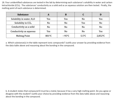 Four unidentified substances are tested in the lab by determining each substance's solubility in water and carbon
tetrachloride (CCl4). The substances' conductivity as a solid and as an aqueous solution are then tested. Finally, the
melting point of each substance is determined.
a. Which substance(s) in the table represent ionic compounds? Justify your answer by providing evidence from
the data table above and reasoning about the bonding in the compound.
b. A student states that compound D must be a metal, because it has a very high melting point. Do you agree or
disagree with the student? Justify your choice by providing evidence from the data table above and reasoning
about the bonding in the compound.