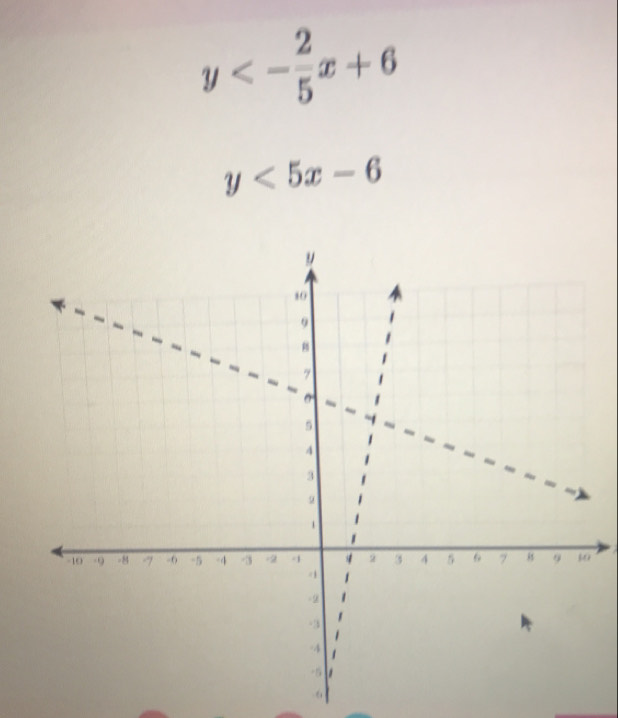 y<- 2/5 x+6
y<5x-6</tex>
6