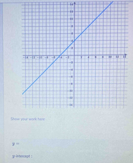 Show your work here
y=
y-intercept :