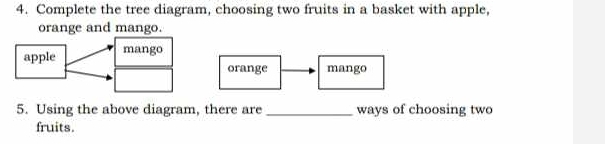 Complete the tree diagram, choosing two fruits in a basket with apple,
orange and mango.
apple mango
orange mango
5. Using the above diagram, there are _ways of choosing two
fruits.