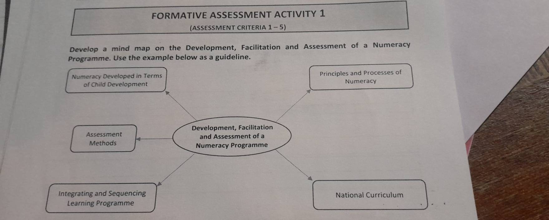 Solved: FORMATIVE ASSESSMENT ACTIVITY 1 (ASSESSMENT CRITERIA 1 - 5 ...