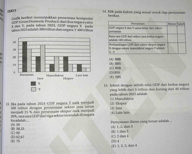 TEKS 5
14. Klik pada kolom yang sesuai untuk tiap pernyataan
berikut.
Grafik berikut menunjukkan presentase komposisi
GDP (Gross Domestic Product) dari dua negara yaitu
X dan Y, pada tahun 2023, GDP negara X pada 
tahun 2023 adalah 300 triliun dan negara Y 400 triliun
(A) BBB
(B) BBS
(C) BSB
(D)BSS
(E) SBS
15. Sektor dengan selisih nilai GDP dari kedua negara
yang lebih dari 5 triliun dan kurang dari 40 triliun
pada tahun 2023 adalah
(1) Manufaktur
13. Jika pada tahun 2024 GDP negara Y naik menjadi (2) Ekspor
500 triliun dengan persentase sektor jasa turun
menjadi 25 % dan persentase ekspor naik menjadi (3) Jasa
20%, rata rata GDP dari tiga sektor terendah di negara (4) Lain lain
itu adalah....
(A) 50 Pernyataan diatas yang benar adalah ...
(B) 58,33 (A) 1, 2, dan 3
(C) 60 (B) 1 dan 3
(D) 62,67 (C) 2 dan 4
(E) 75 (D) 4
(E) 1, 2, 3, dan 4