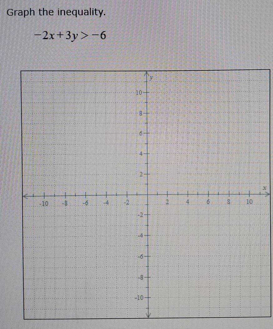 Graph the inequality.
-2x+3y>-6
x