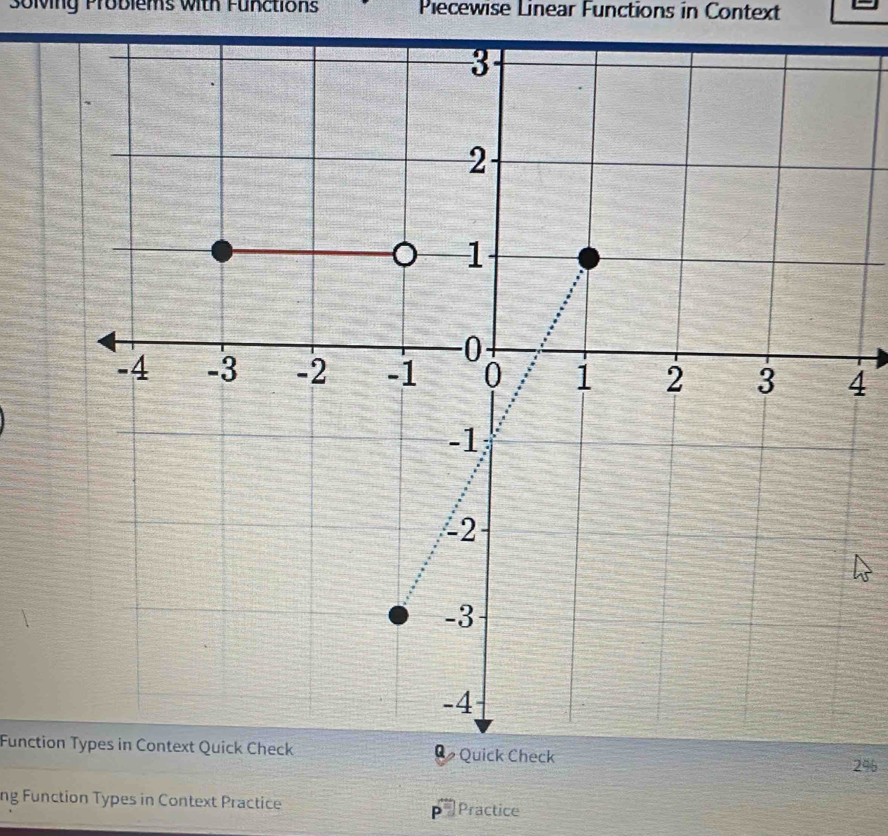 Solving Problems with Functions Piecewise Linear Functions in Context 
4 
Function
296
ng Function Types in Context Practice 
pPractice