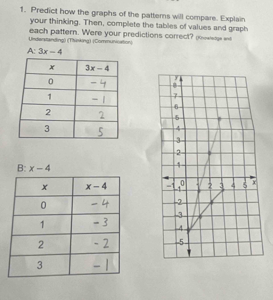 Predict how the graphs of the patterns will compare. Explain
your thinking. Then, complete the tables of values and graph
each pattern. Were your predictions correct? (Knowledge and
Understanding) (Thinking) (Communication)
A: 3x-4
B: x-4