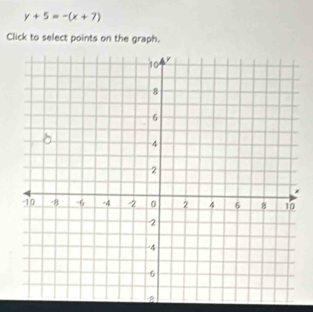 y+5=-(x+7)
Click to select points on the graph.