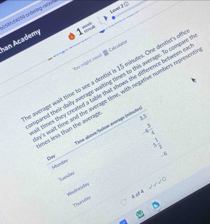 058fcf4059:ordering-ration 
week Level 2 enclosecircle1 

han Academy streak 
You might need: Calculator 
e average wait time to see a dentist is 15 minutes. One dentist's of 
mpared their daily average waiting times to this average. To compare 
t times they created a table that shows the difference between e 
's wait time and the average time, with negative numbers represen 
ime above/below average (minute
imes less than the average
3.5
-6 3/4 
5 1/2 
Day
-6
Monday 
Tuesday 
Wednesday 
Thursday 4 of 4