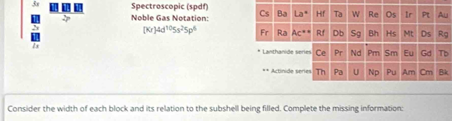 3s Spectroscopic (spdf) 
2p Noble Gas Notation: 
Ba Hf Ta W Re Os Ir Pt Au
[Kr]4d^(10)5s^25p^6 Hs Mt Ds Rg 
Fr Ra AC° Rf Db Sg Bh 
Lanthanide series Ce Pr Nd Pm Sm Eu Gd Tb 
Actinide series Th Pa U 
Consider the width of each block and its relation to the subshell being filled. Complete the missing information: