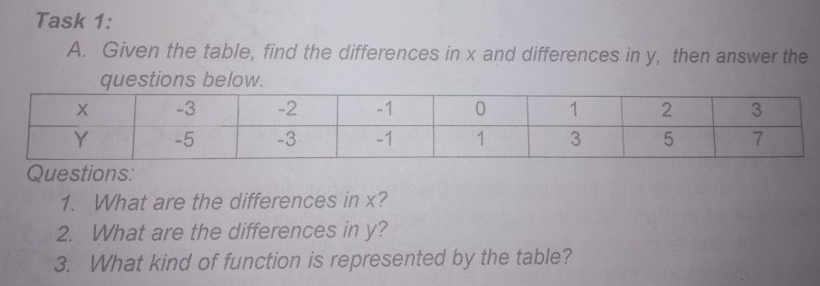 Solved: Task 1: A. Given the table, find the differences in x and ...