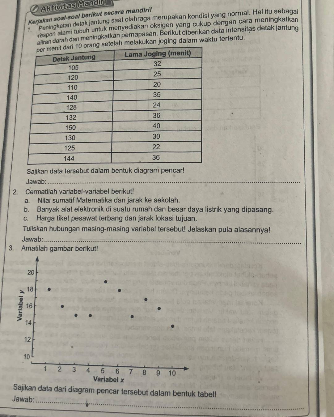 Aktivitas Mandin 
Kerjakan soal-soal berikut secara mandiri! 
1. Peningkatan detak jantung saat olahraga merupakan kondisi yang normal. Hal itu sebagai 
respon alami tubuh untuk menyediakan oksigen yang cukup dengan cara meningkatkan 
aliran darah dan meningkatkan pernapasan. Berikut diberikan data intensitas detak jantung 
melakukan joging dalam waktu tertentu. 
Sajikan data tersebut dalam bentuk diagram pencar! 
Jawab:_ 
2. Cermatilah variabel-variabel berikut! 
a. Nilai sumatif Matematika dan jarak ke sekolah. 
b. Banyak alat elektronik di suatu rumah dan besar daya listrik yang dipasang. 
c. Harga tiket pesawat terbang dan jarak lokasi tujuan. 
Tuliskan hubungan masing-masing variabel tersebut! Jelaskan pula alasannya! 
Jawab:_ 
3. Amatilah gambar berikut! 
Sajikan data dari diagram pencar tersebut dalam bentuk tabel! 
Jawab:_