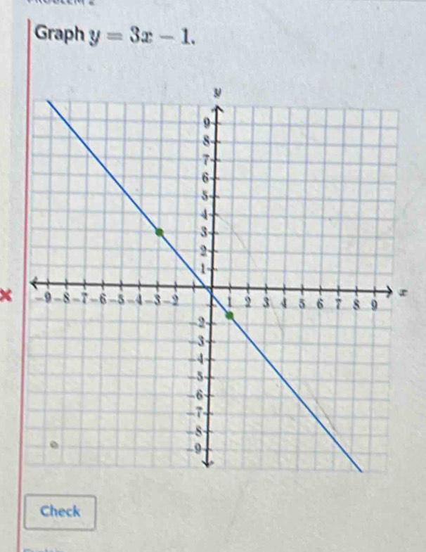 Graph y=3x-1. 
× 
Check