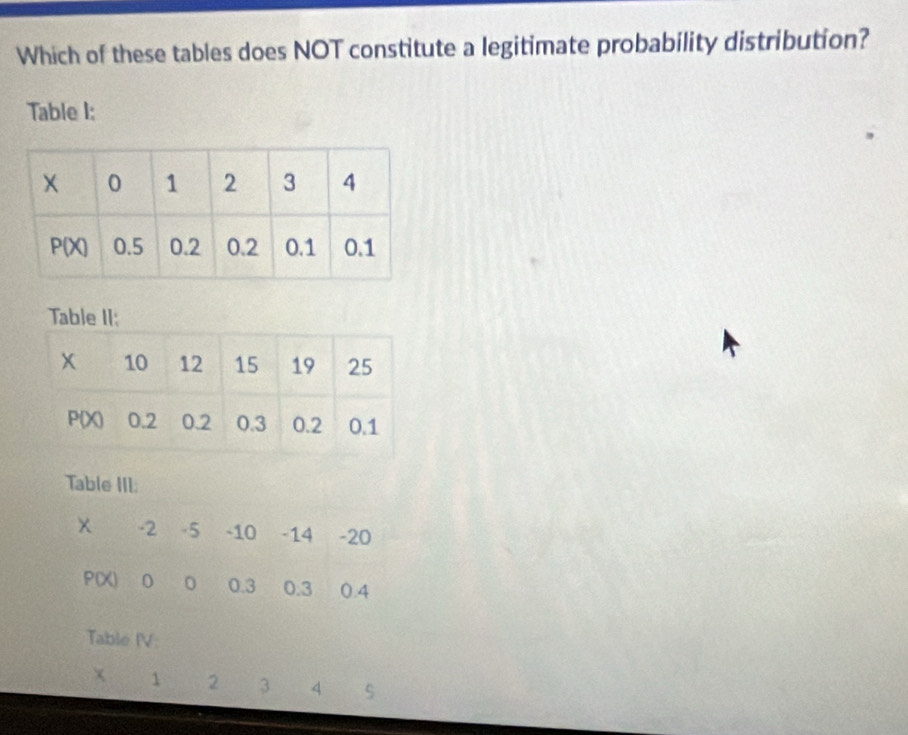 Which of these tables does NOT constitute a legitimate probability distribution? 
Table I: 
Table III:
x -2 -5 -10 -14 -20
P(X) 0 0.3 0.3 0.4
Table IV:
x 1 2 3 4 5