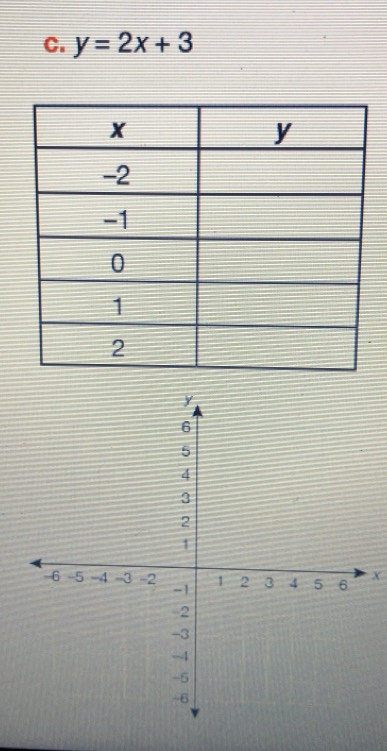 y=2x+3
X