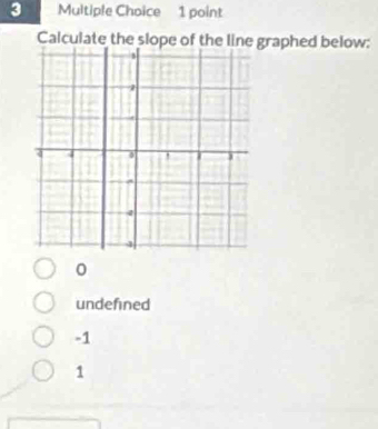 Calculate the slope of the line graphed below:
0
undefined
-1
1