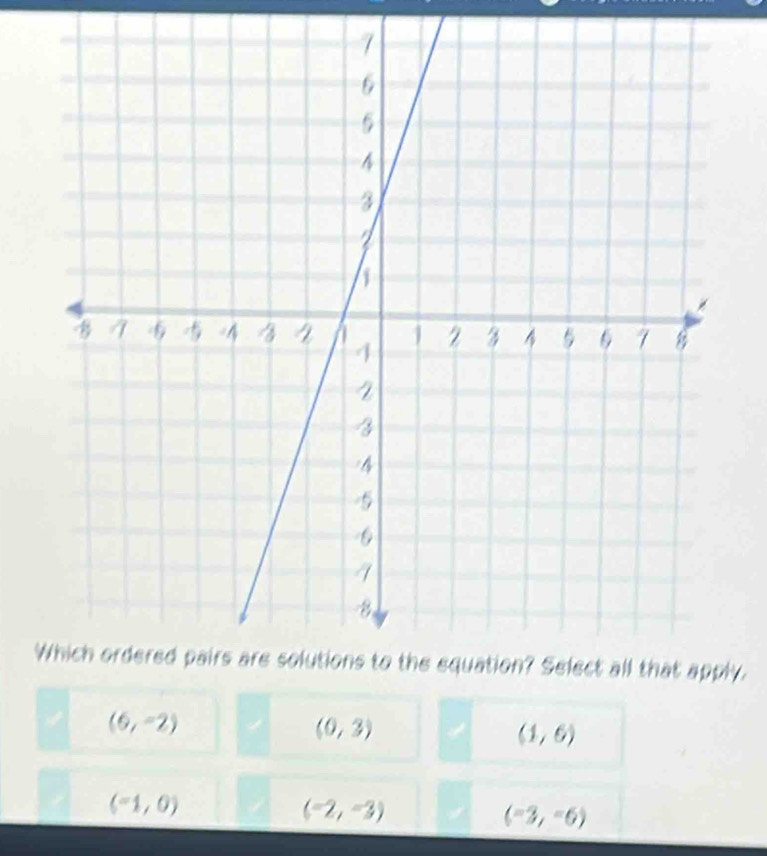 (6,-2)
(0,3)
(1,6)
(-1,0)
(-2,-3)
(-3,-6)