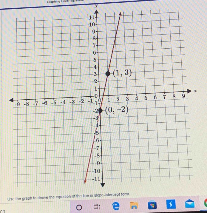 Graphing Linear Equation
5
U
ch