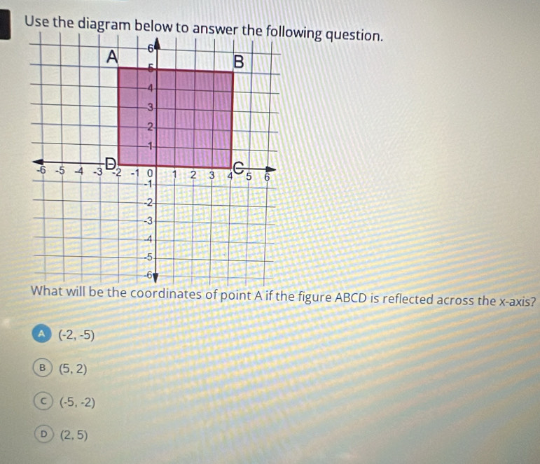 A (-2,-5)
B (5,2)
C (-5,-2)
D (2,5)